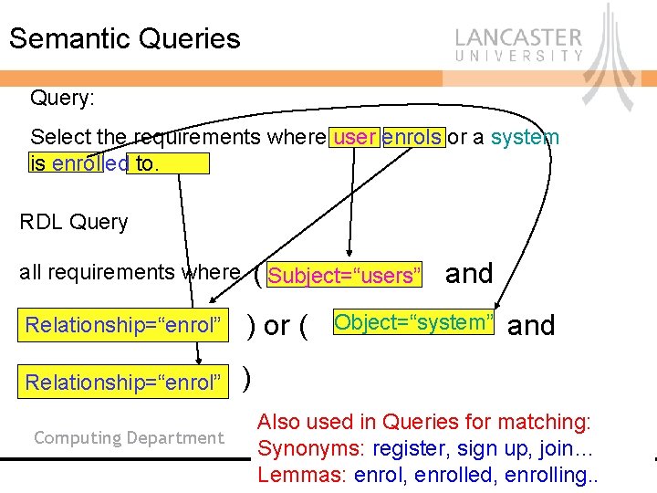 Semantic Queries Query: Select the requirements where user enrols or a system is enrolled