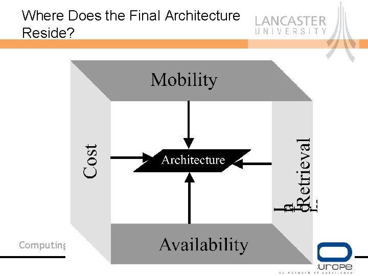 Where Does the Final Architecture Reside? Computing Department 