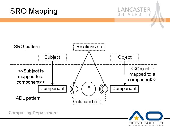 SRO Mapping Computing Department 