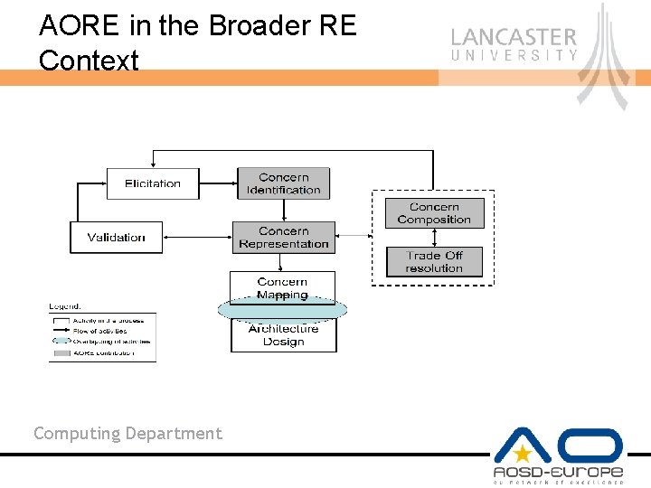 AORE in the Broader RE Context Computing Department 