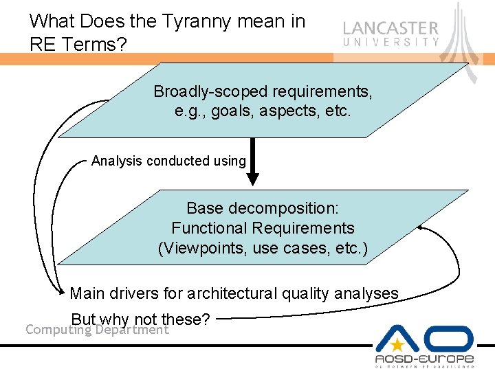 What Does the Tyranny mean in RE Terms? Broadly-scoped requirements, e. g. , goals,