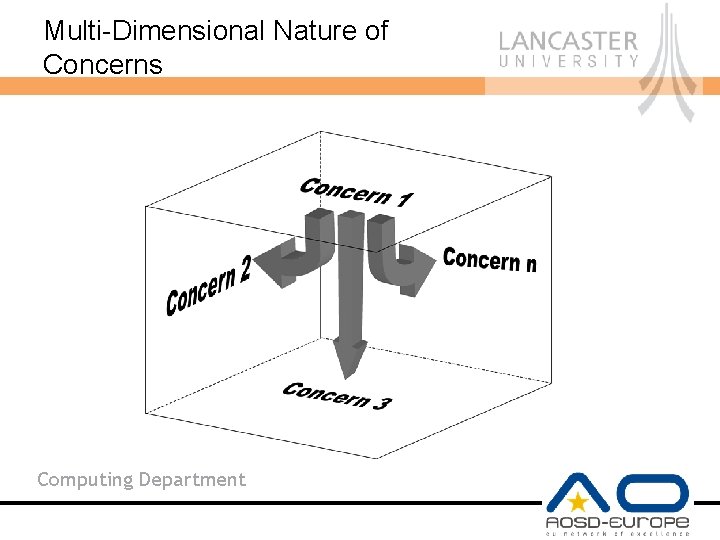 Multi-Dimensional Nature of Concerns Computing Department 