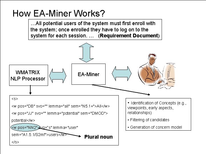 How EA-Miner Works? …All potential users of the system must first enroll with the