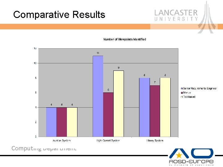 Comparative Results Computing Department 