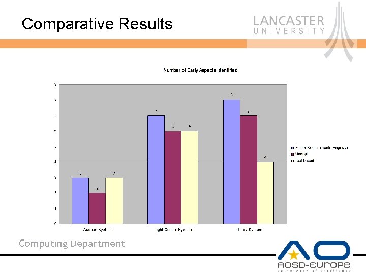 Comparative Results Computing Department 