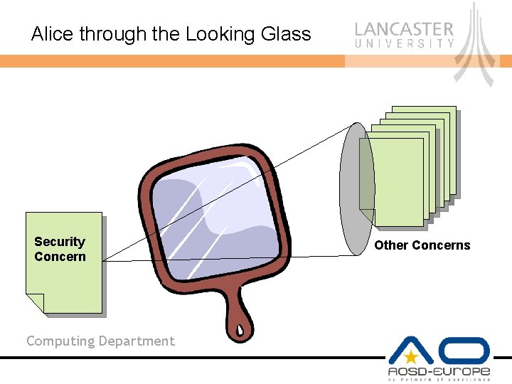 Alice through the Looking Glass Security Concern Computing Department Other Concerns Alice through the Looking Glass Security Concern Computing Department Other Concerns
