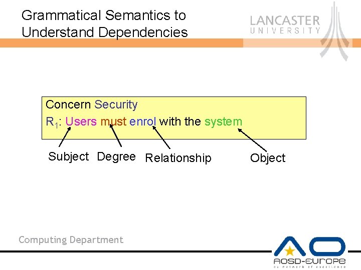 Grammatical Semantics to Understand Dependencies Concern Security R 1: Users must enrol with the