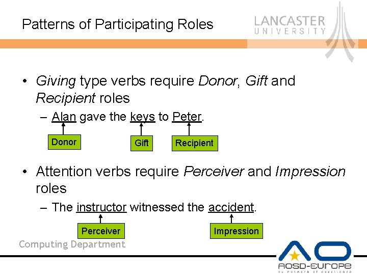 Patterns of Participating Roles • Giving type verbs require Donor, Gift and Recipient roles