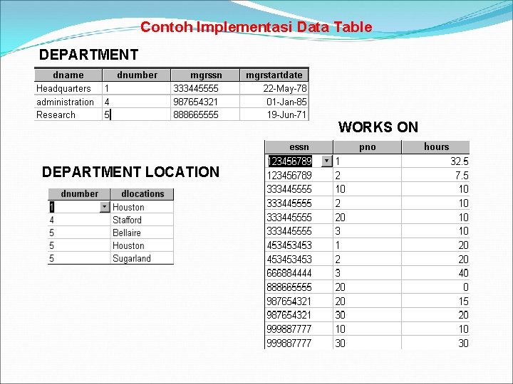 Contoh Implementasi Data Table DEPARTMENT WORKS ON DEPARTMENT LOCATION 
