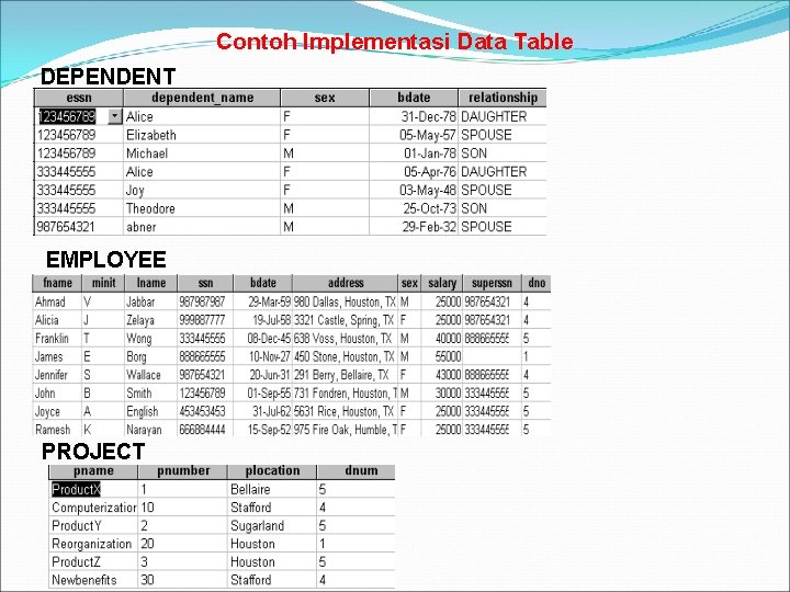 Contoh Implementasi Data Table DEPENDENT EMPLOYEE PROJECT 