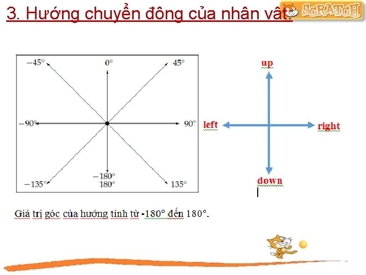 3. Hướng chuyển động của nhân vật: 