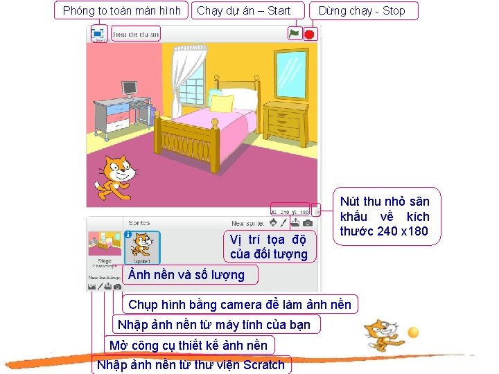 Phóng to toàn màn hình Chạy dự án – Start Vị trí tọa độ