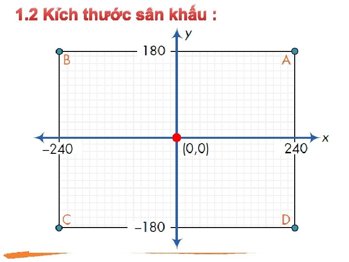 1. 2 Kích thước sân khấu : 