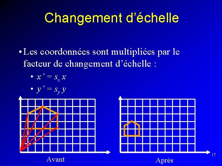 Changement d’échelle • Les coordonnées sont multipliées par le facteur de changement d’échelle :