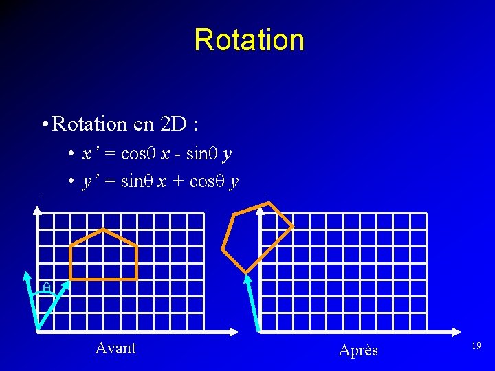 Rotation • Rotation en 2 D : • x’ = cosq x - sinq