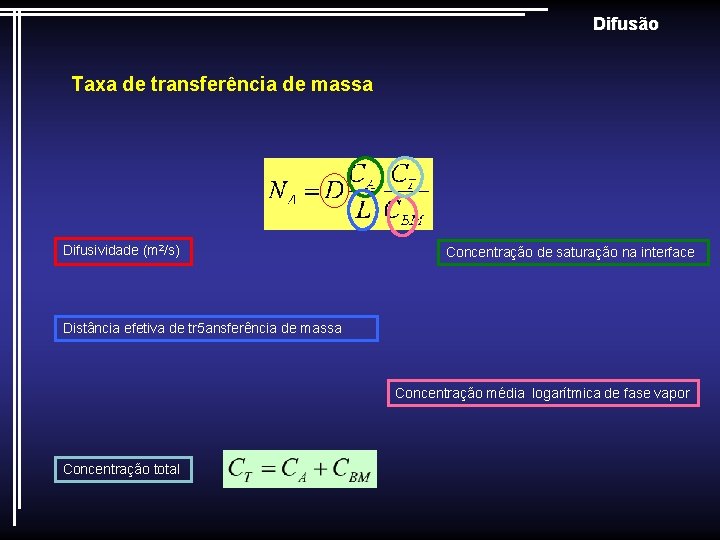 Difusão Taxa de transferência de massa Difusividade (m 2/s) Concentração de saturação na interface