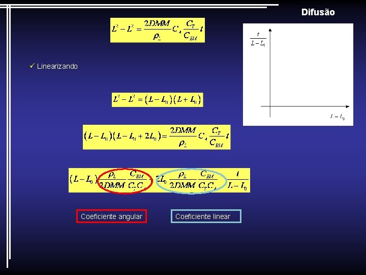 Difusão ü Linearizando Coeficiente angular Coeficiente linear 