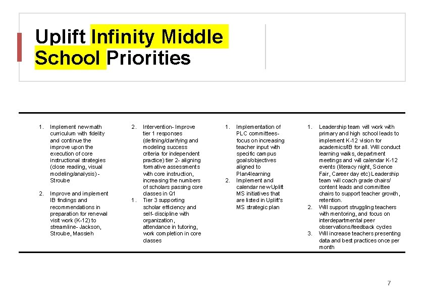 Uplift Infinity Middle School Priorities 1. Implement new math curriculum with fidelity and continue