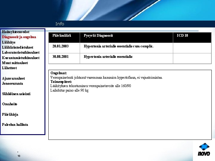  Info Hoitoyhteenvedot Diagnoosit ja ongelma Lääkitys Lääkärintodistukset Laboratoriotutkimukset Kuvantamistutkimukset Muut mittaukset Lähetteet Ajanvaraukset