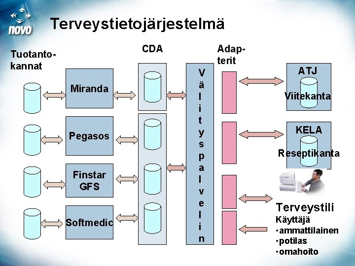 Terveystietojärjestelmä CDA Tuotantokannat Miranda Pegasos Finstar GFS Softmedic Adapterit V ä l i t