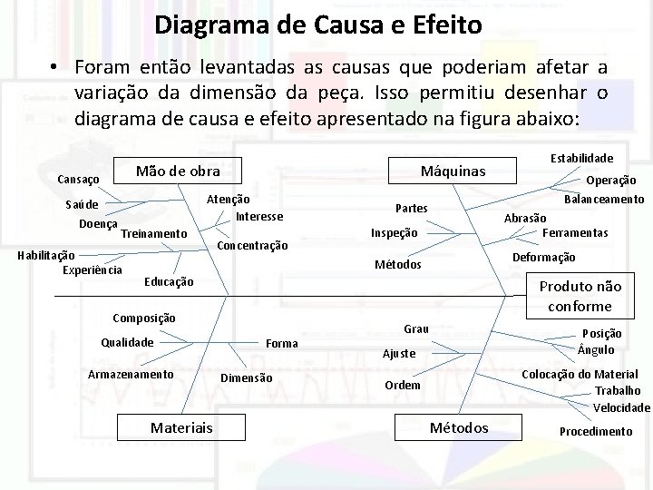 Diagrama de Causa e Efeito • Foram então levantadas as causas que poderiam afetar