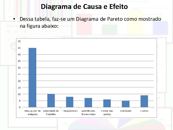 Diagrama de Causa e Efeito • Dessa tabela, faz-se um Diagrama de Pareto como