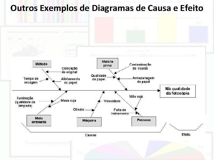 Outros Exemplos de Diagramas de Causa e Efeito 