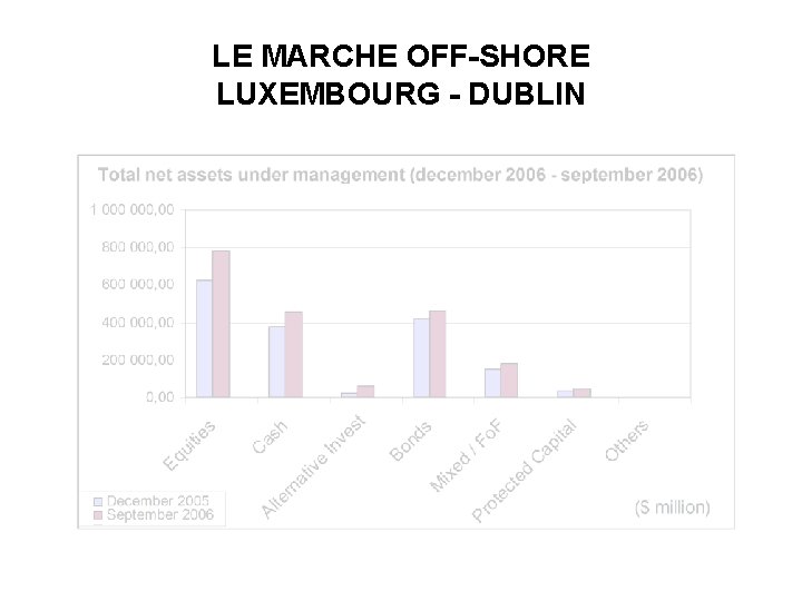 LE MARCHE OFF-SHORE LUXEMBOURG - DUBLIN 