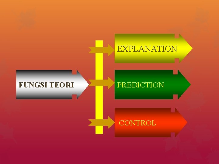 EXPLANATION FUNGSI TEORI PREDICTION CONTROL 