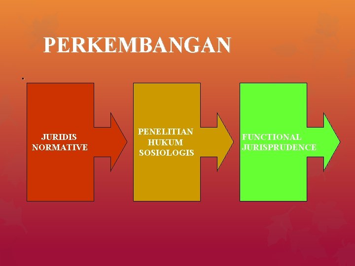 PERKEMBANGAN. JURIDIS NORMATIVE PENELITIAN HUKUM SOSIOLOGIS FUNCTIONAL JURISPRUDENCE 