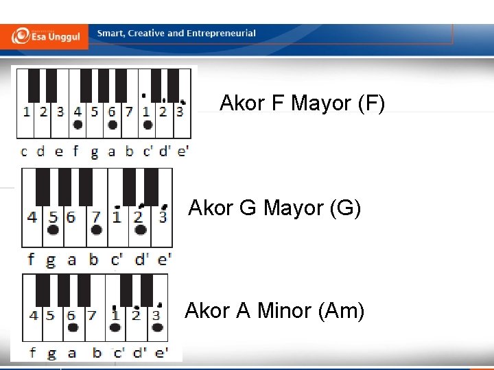 Akor F Mayor (F) Akor G Mayor (G) Akor A Minor (Am) 