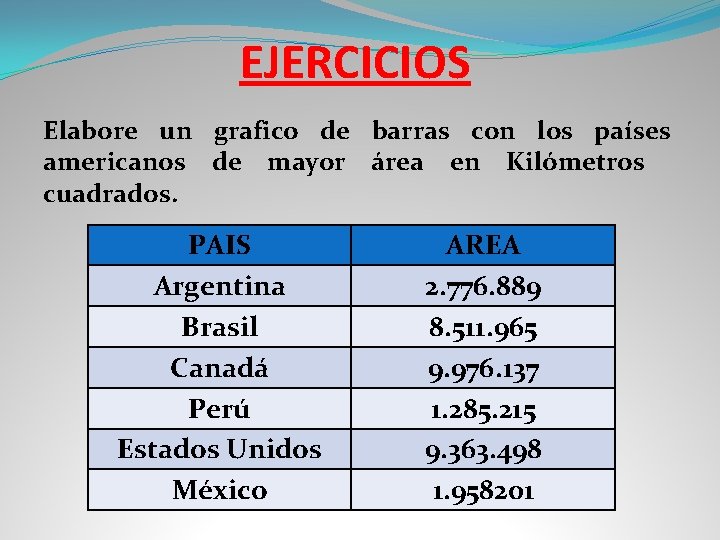 EJERCICIOS Elabore un grafico de barras con los países americanos de mayor área en