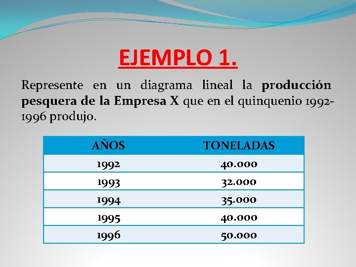 EJEMPLO 1. Represente en un diagrama lineal la producción pesquera de la Empresa X