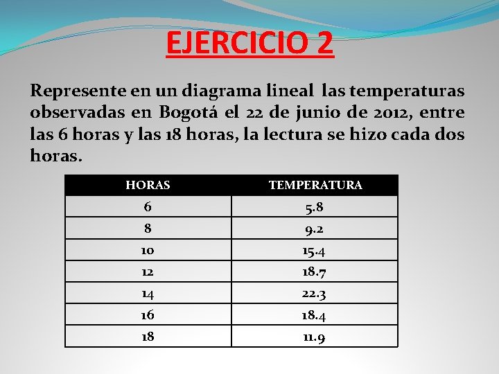 EJERCICIO 2 Represente en un diagrama lineal las temperaturas observadas en Bogotá el 22