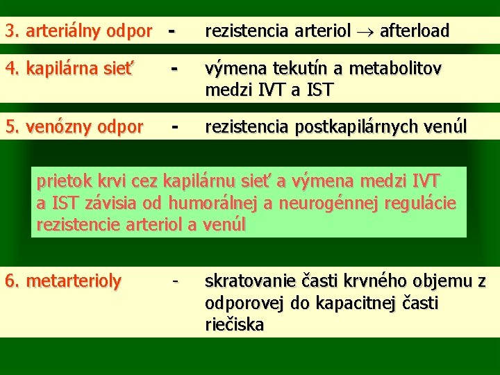 3. arteriálny odpor - rezistencia arteriol afterload 4. kapilárna sieť - výmena tekutín a