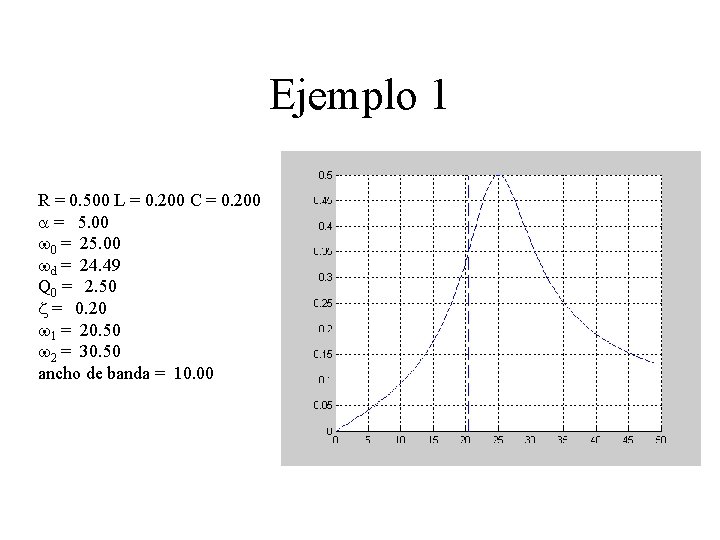 Ejemplo 1 R = 0. 500 L = 0. 200 C = 0. 200