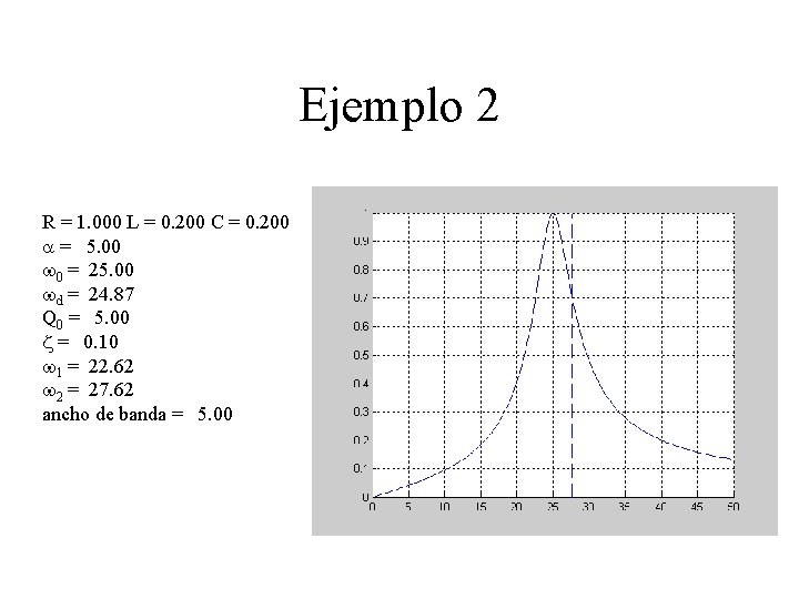 Ejemplo 2 R = 1. 000 L = 0. 200 C = 0. 200