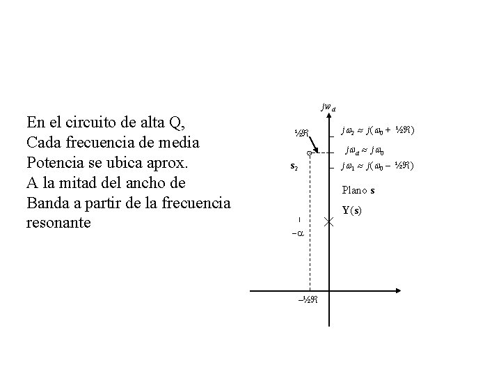 En el circuito de alta Q, Cada frecuencia de media Potencia se ubica aprox.