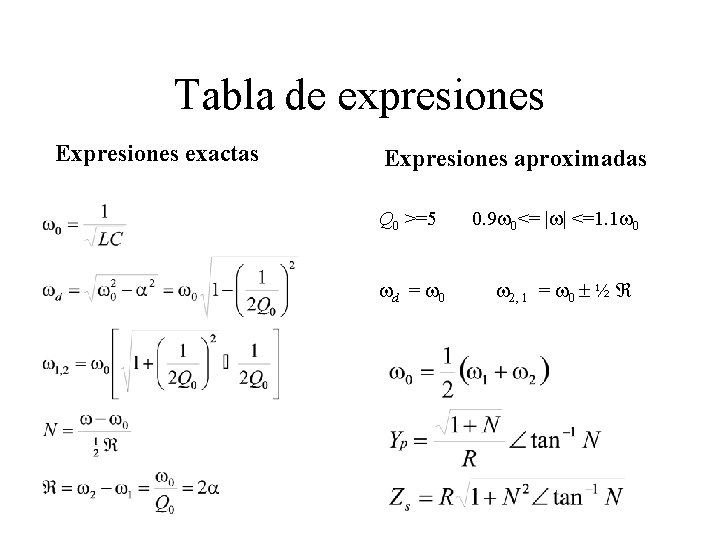 Tabla de expresiones Expresiones exactas Expresiones aproximadas Q 0 >=5 wd = w 0