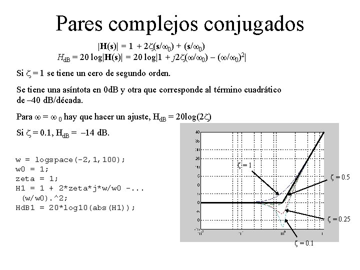 Pares complejos conjugados |H(s)| = 1 + 2 z(s/w 0) + (s/w 0) Hd.