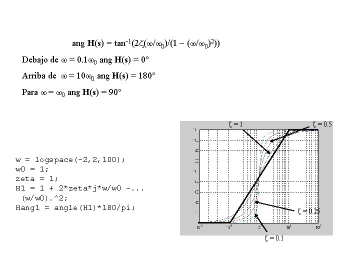 ang H(s) = tan-1(2 z(w/w 0)/(1 - (w/w 0)2)) Debajo de w = 0.