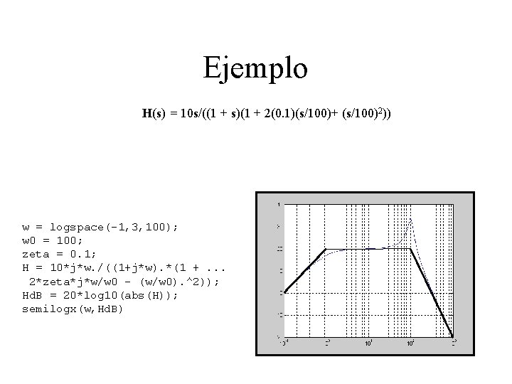 Ejemplo H(s) = 10 s/((1 + s)(1 + 2(0. 1)(s/100)+ (s/100)2)) w = logspace(-1,