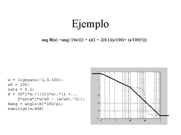 Ejemplo ang H(s) =ang( 10 s/((1 + s)(1 + 2(0. 1)(s/100)+ (s/100)2))) w =