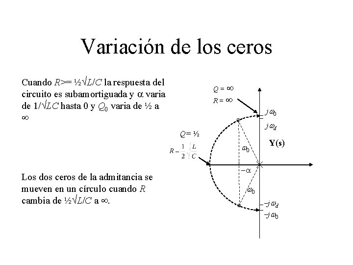 Variación de los ceros Cuando R>= ½ L/C la respuesta del circuito es subamortiguada