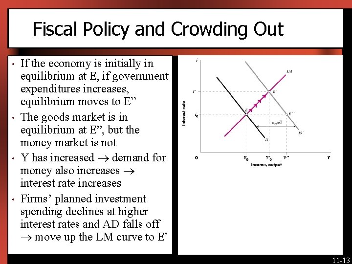 Fiscal Policy and Crowding Out • • If the economy is initially in equilibrium