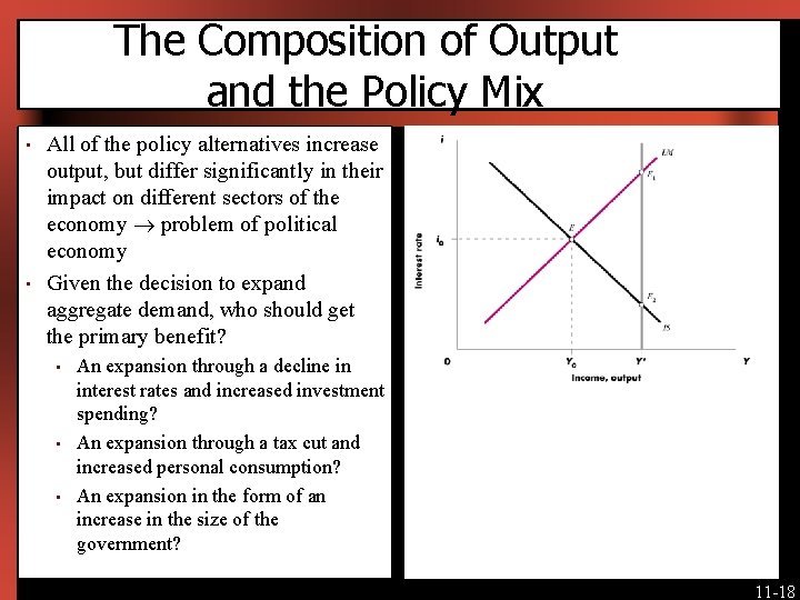 Chapter 11 Monetary And Fiscal Policy Introduction In