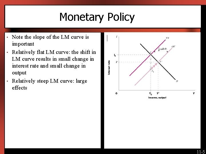 Monetary Policy • • • Note the slope of the LM curve is important