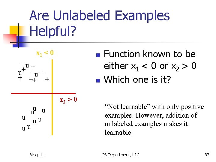 Are Unlabeled Examples Helpful? x 1 < 0 n ++u + u +u +