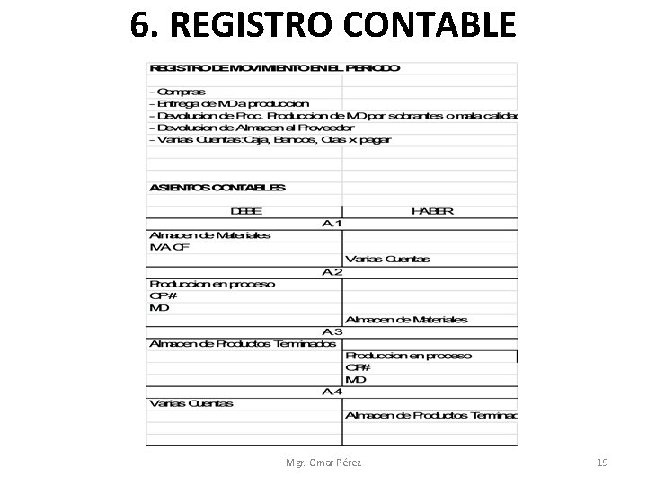 6. REGISTRO CONTABLE Mgr. Omar Pérez 19 