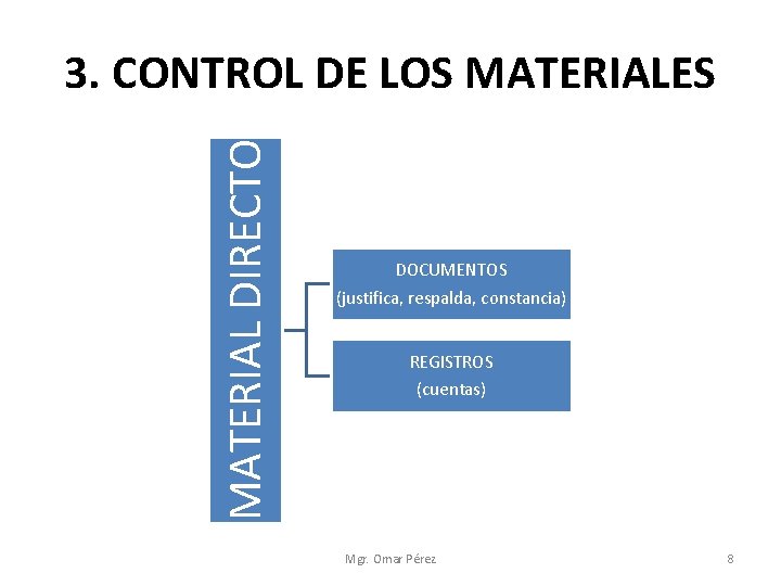 MATERIAL DIRECTO 3. CONTROL DE LOS MATERIALES DOCUMENTOS (justifica, respalda, constancia) REGISTROS (cuentas) Mgr.